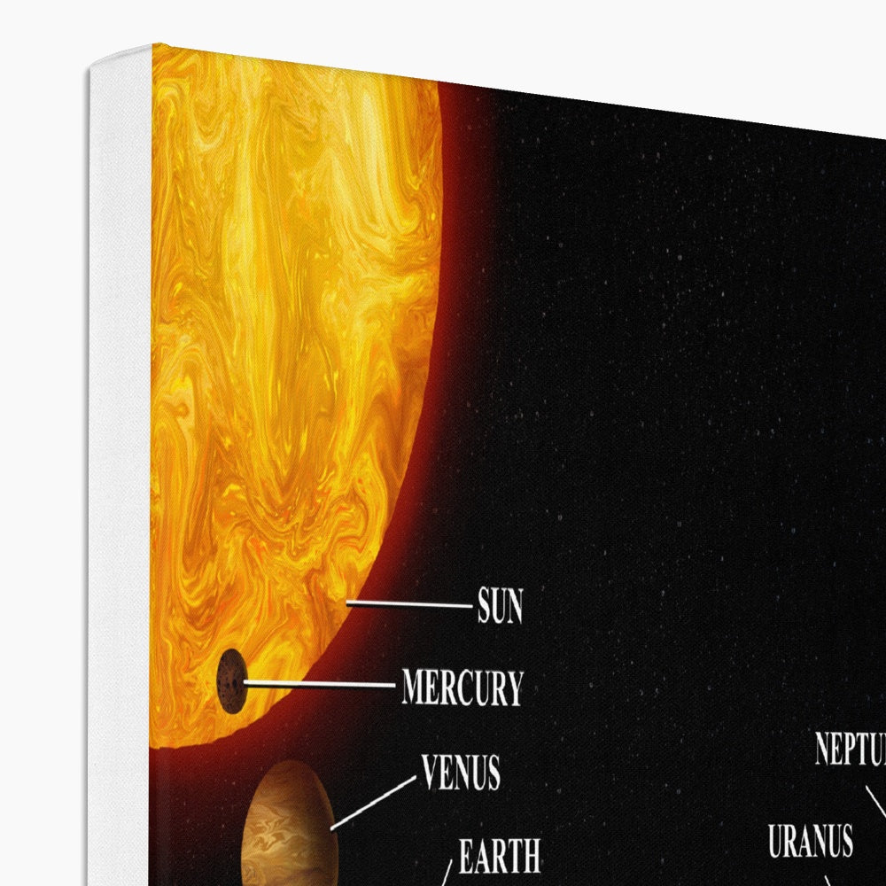 Planets In Solar System Art Canvas