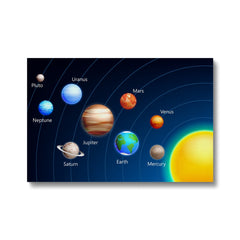 Planets In Solar System Painting Canvas