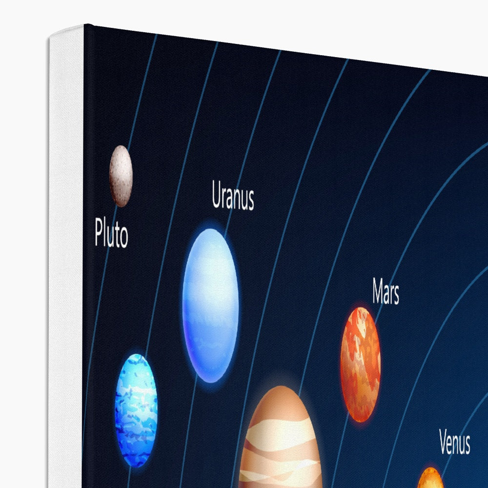 Planets In Solar System Painting Canvas