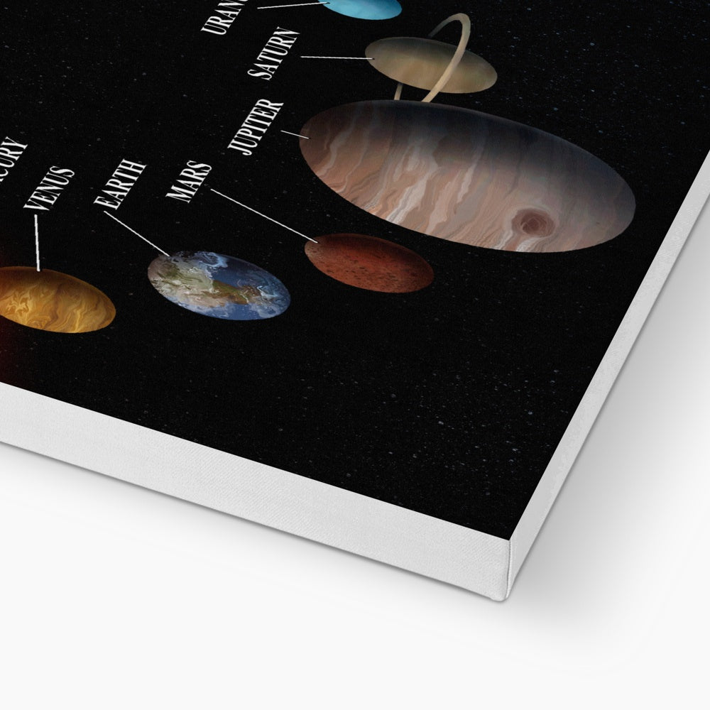 Planets In Solar System Art Canvas