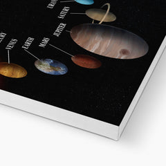 Planets In Solar System Art Canvas