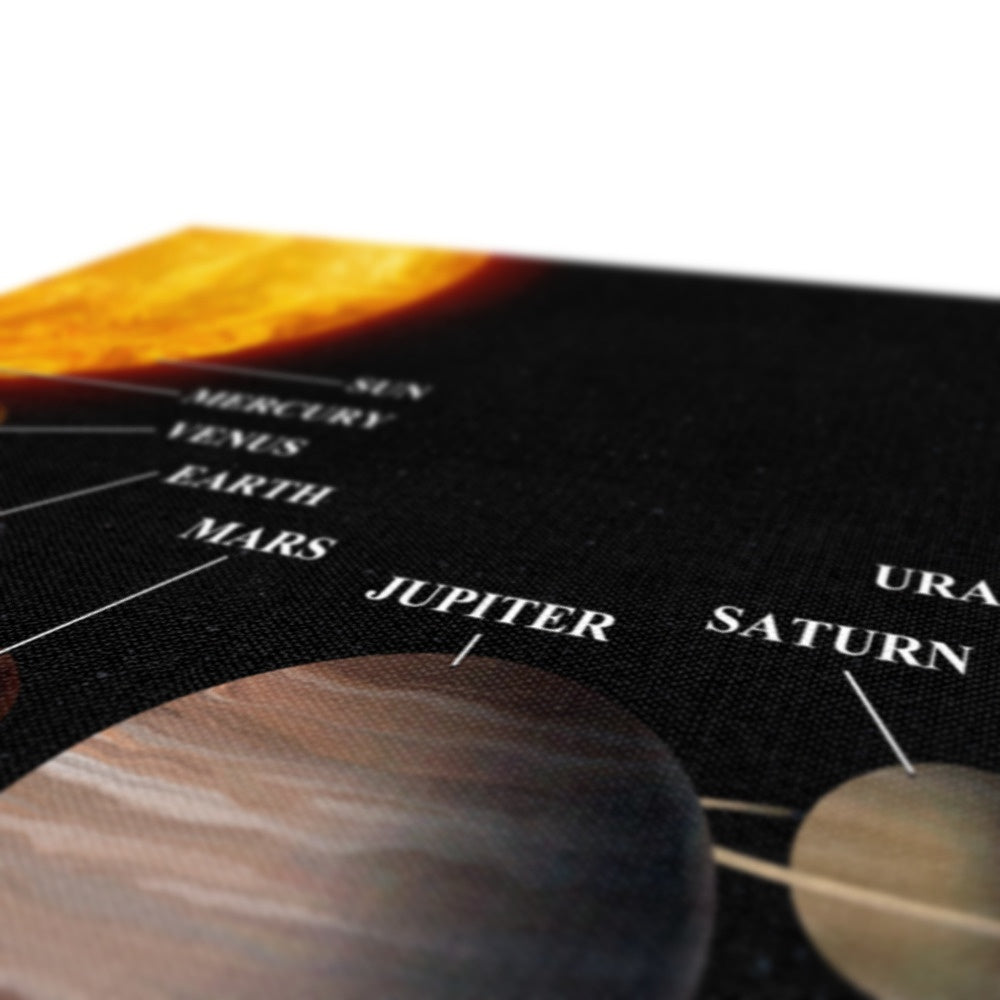 Planets In Solar System Art Canvas