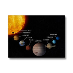 Planets In Solar System Art Canvas